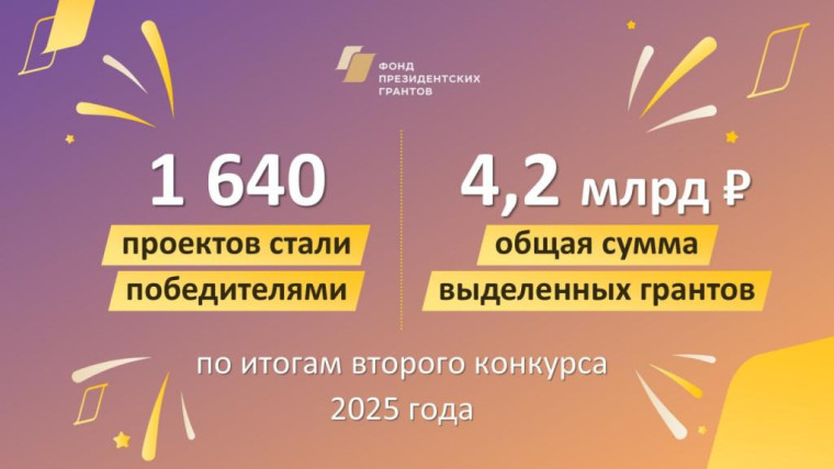 14 кировских НКО стали победителями второго конкурса  Фонда президентских грантов 2025 года.