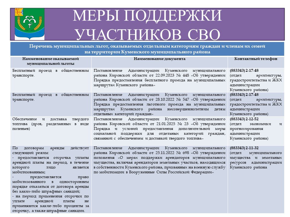 Льготы, оказываемые отдельным категориям граждан и членам их семей на территории Куменского района.