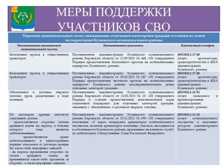 Льготы, оказываемые отдельным категориям граждан и членам их семей на территории Куменского района. Льготы, оказываемые отдельным категориям граждан и членам их семей на территории Куменского района.