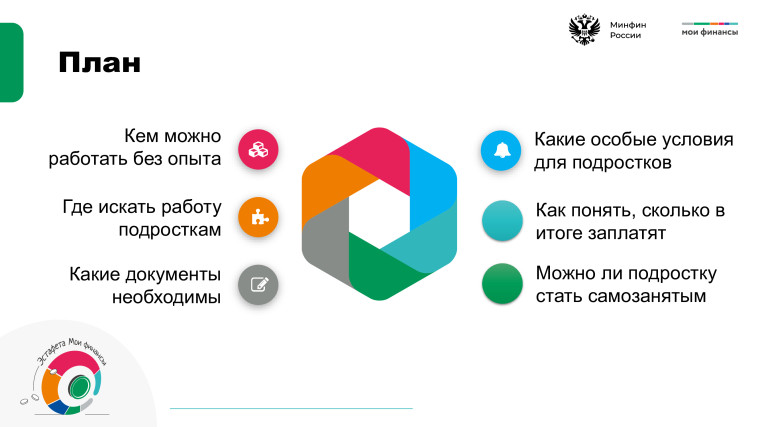В рамках просветительской эстафеты финансовой грамотности. Очередной урок по теме «От первой работы к первым деньгам:.