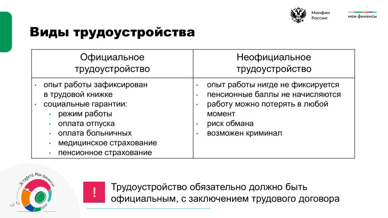 В рамках просветительской эстафеты финансовой грамотности. Очередной урок по теме «От первой работы к первым деньгам:.
