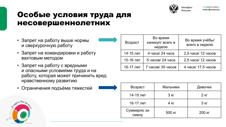 В рамках просветительской эстафеты финансовой грамотности. Очередной урок по теме «От первой работы к первым деньгам:.