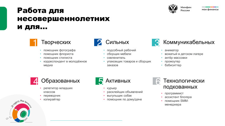 В рамках просветительской эстафеты финансовой грамотности. Очередной урок по теме «От первой работы к первым деньгам:.
