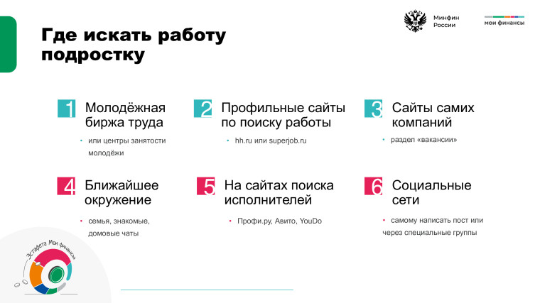 В рамках просветительской эстафеты финансовой грамотности. Очередной урок по теме «От первой работы к первым деньгам:.