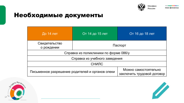 В рамках просветительской эстафеты финансовой грамотности. Очередной урок по теме «От первой работы к первым деньгам:.